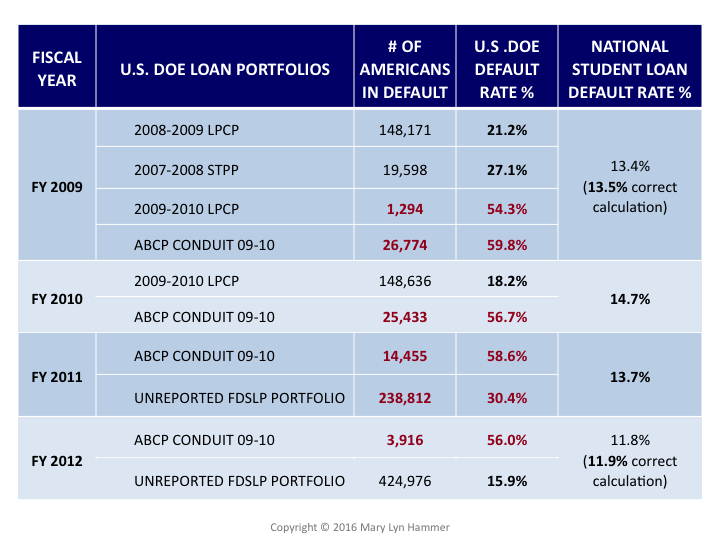 Americans_in_Default