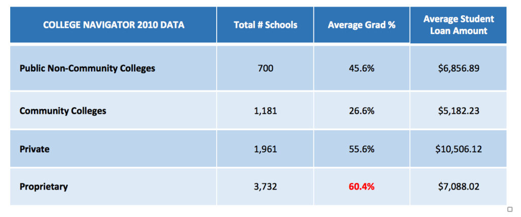 2010 College Navigator