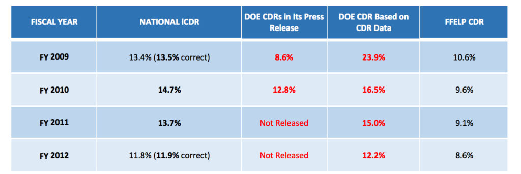 Fiscal Year National ICDR