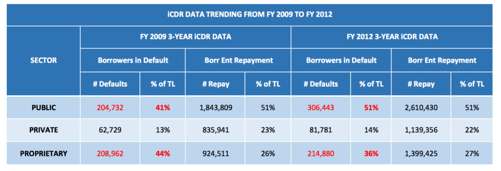 ICDR Data Trending