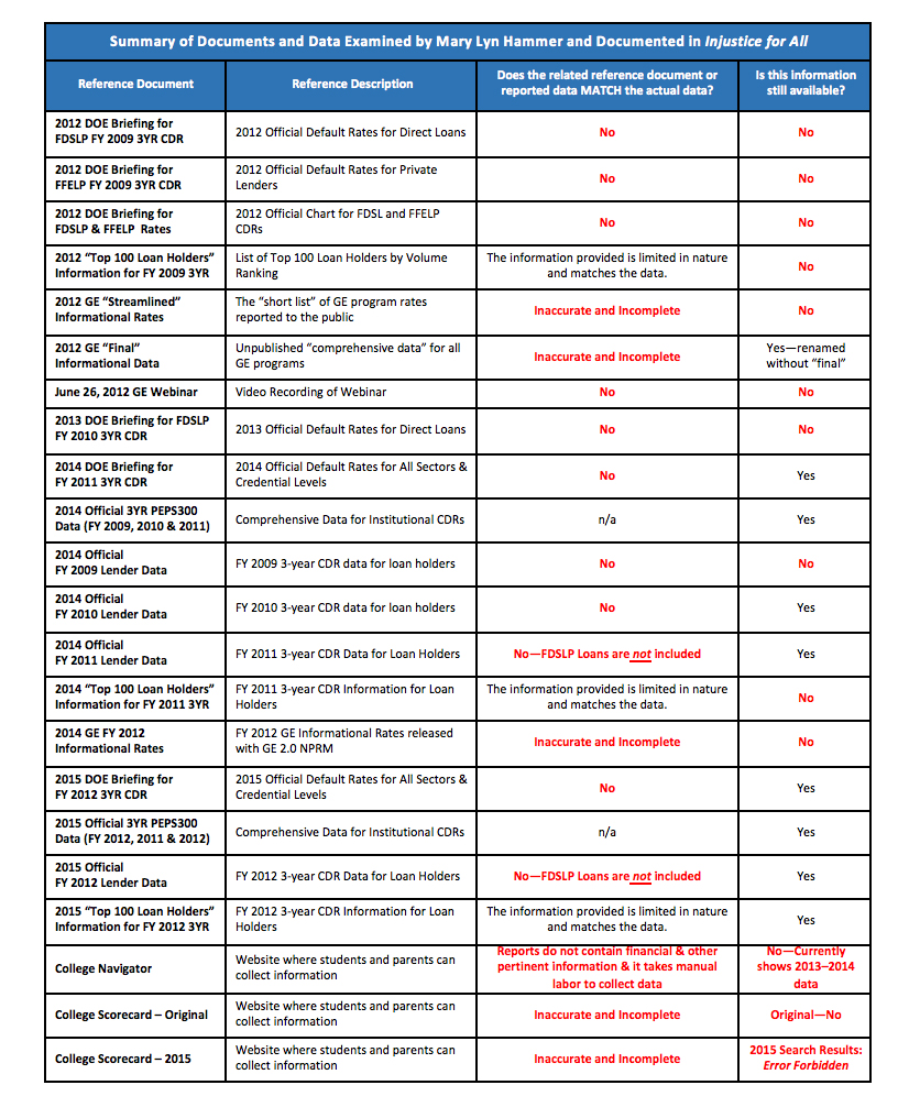 Summary of Docs