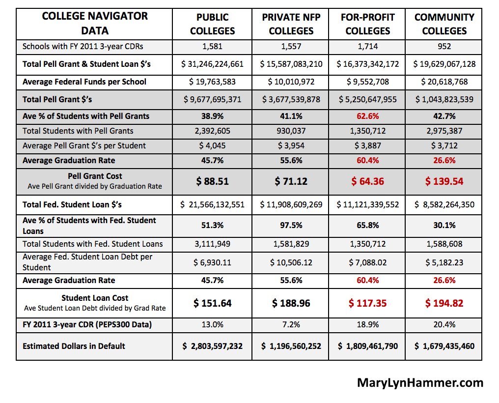 marylynhammerchart18